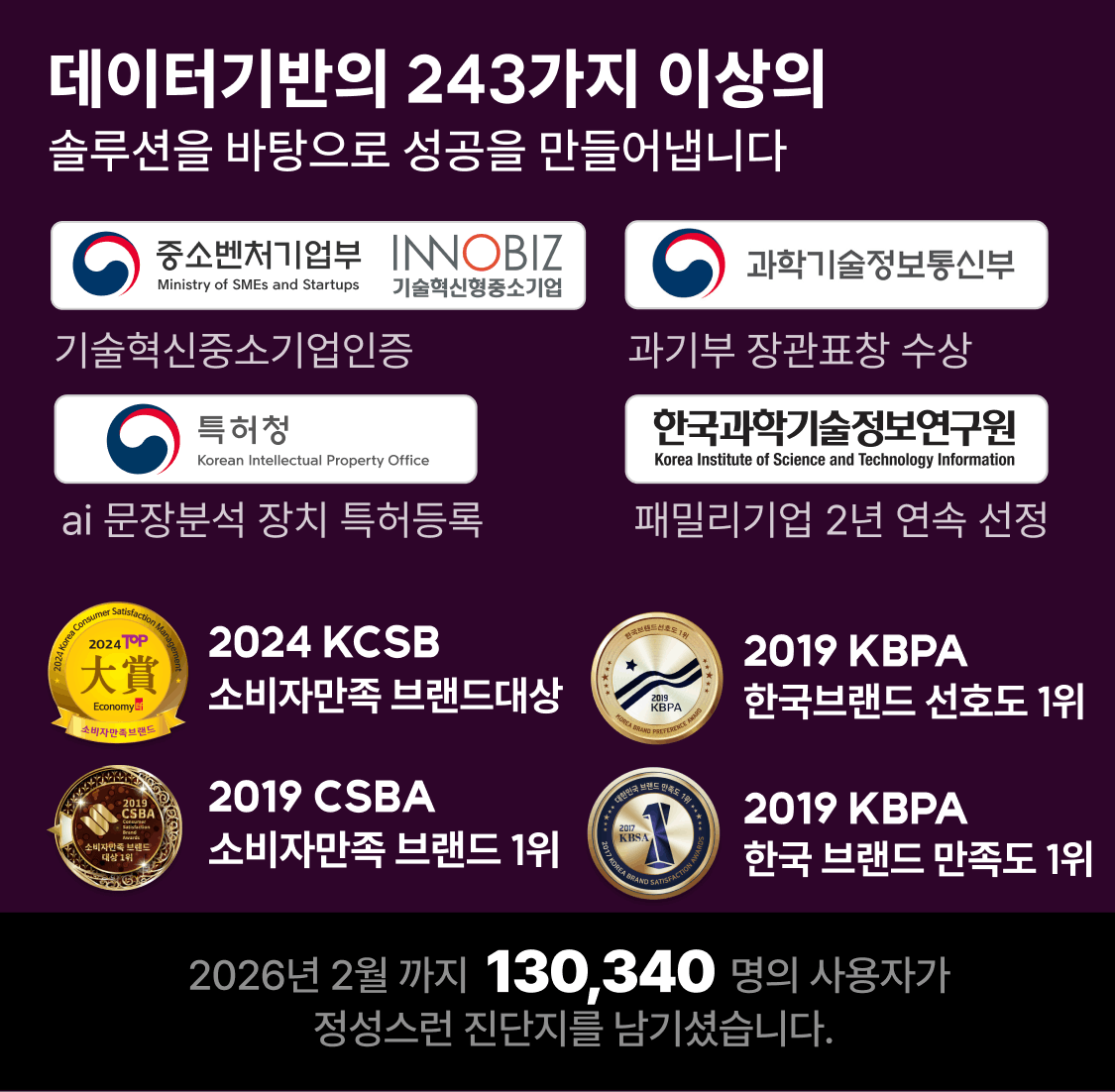 데이터기반 솔루션·정부 인증·수상 이력 및 진단지 참여 현황
